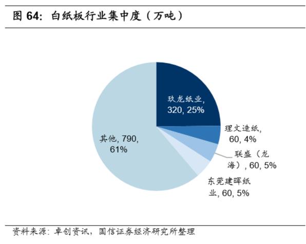 造纸行业深度报告 产业链上下游梳理与包装装潢印刷品印刷